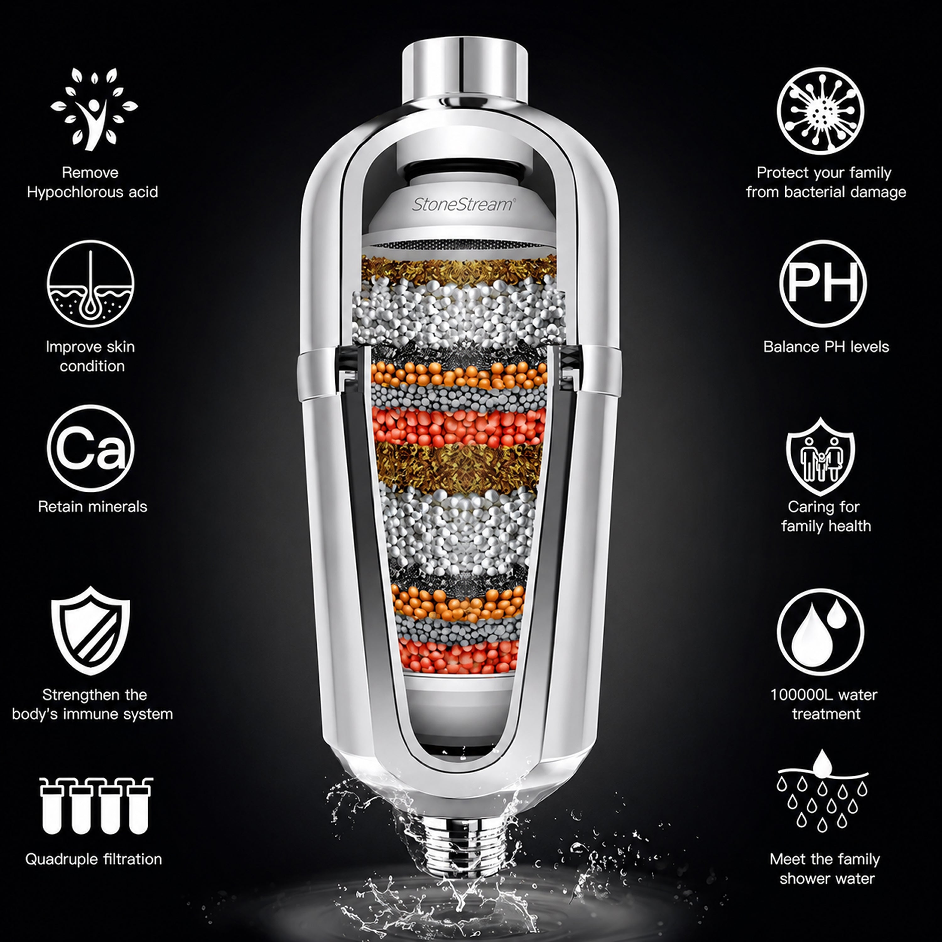 Advanced Hard Water shower filter