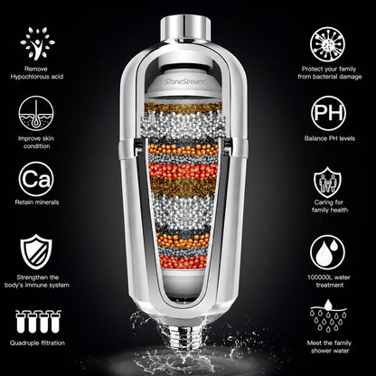 Advanced Hard Water shower filter