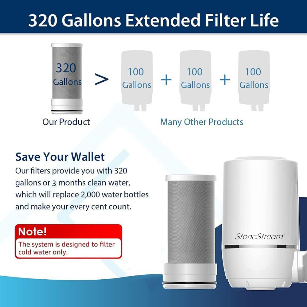 Elite Tap Water Filter