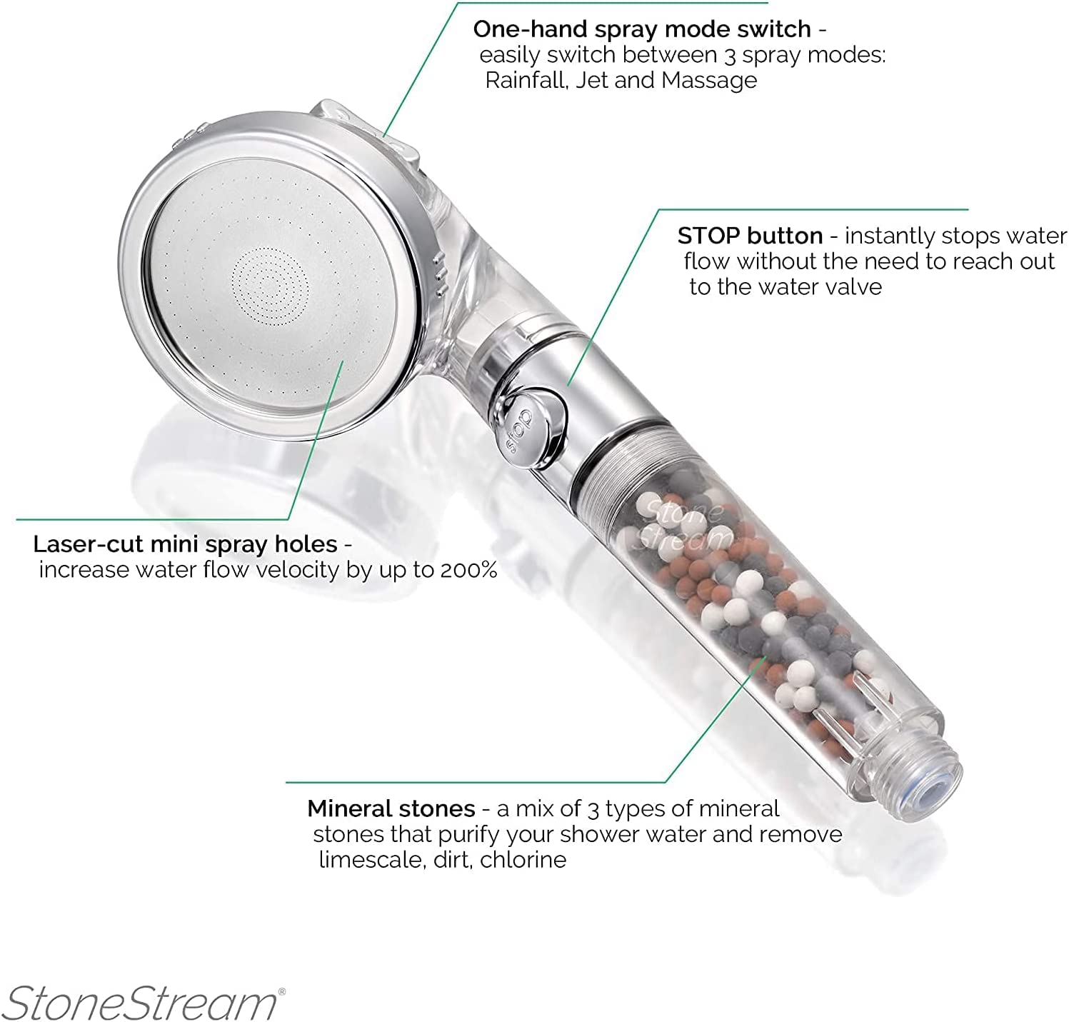 Original Ecopower Shower Head StoneStream
