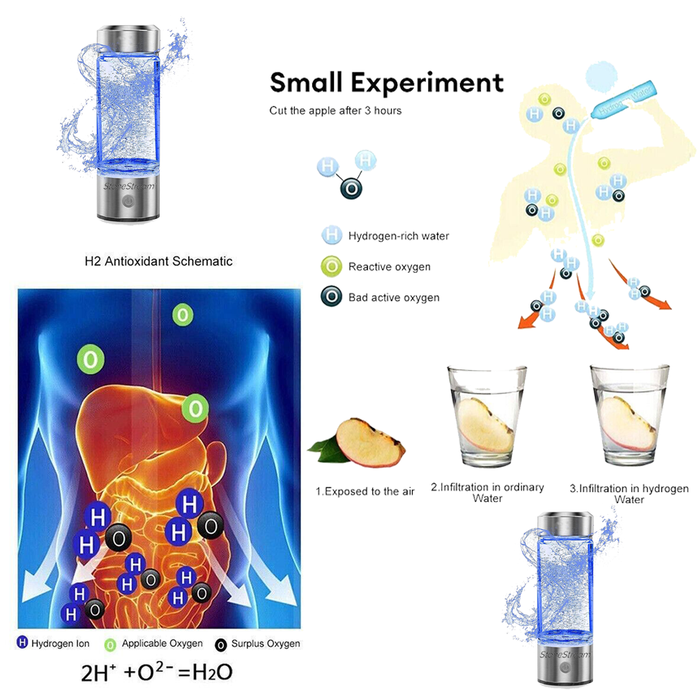Best Hydrogen Water Machine